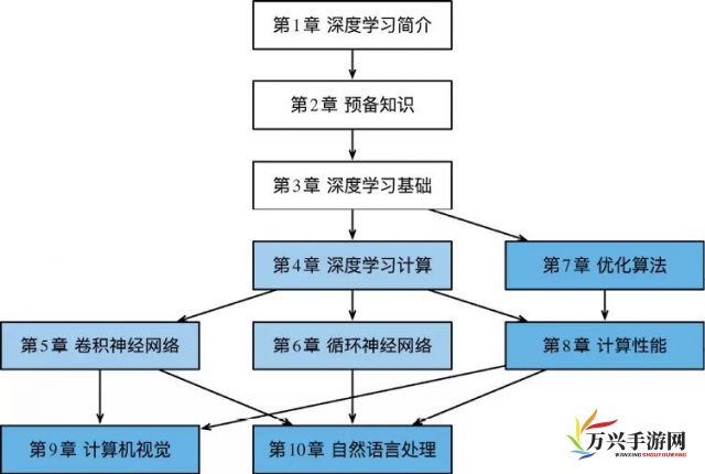 阐述鉴黄师abb安装技术课程，深度解析其工作原理及关键操作步骤