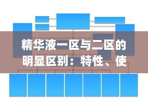 精华液一区与二区的明显区别：特性、使用目的和选择策略详细对比分析